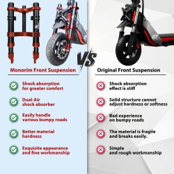 Predne odpruzenie Monorim MZ3 Plus Dual Air pre Segway ZT3 vyssi komfort  - 15  