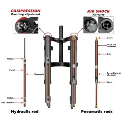 Přední odpružení Monorim MD0 Air Hydraulic 490mm x 165mm  - 14 
Kompatibilita: pro kompatibilni montaze vidlice Monorim MD0; ove