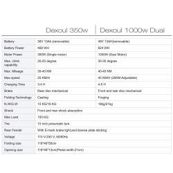 Dexoul 350w one motor / Dexoul 1000w two motors  - 3 Reserve your unit and receive it in 45 working days.

Dexoul 350w 36v one m